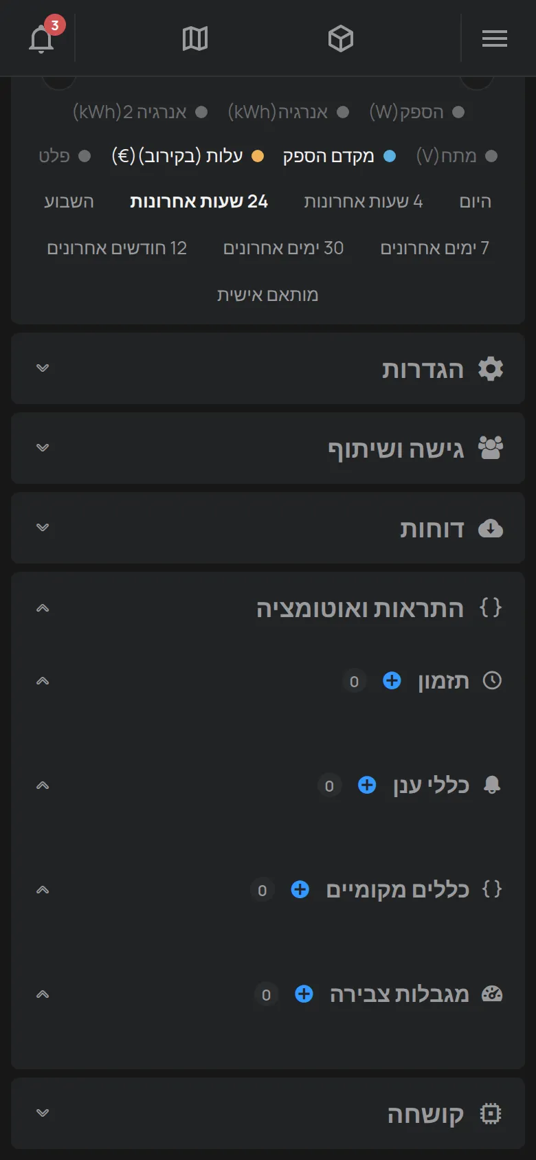 האזור התראות ואוטומציה עם התזמון והכללים