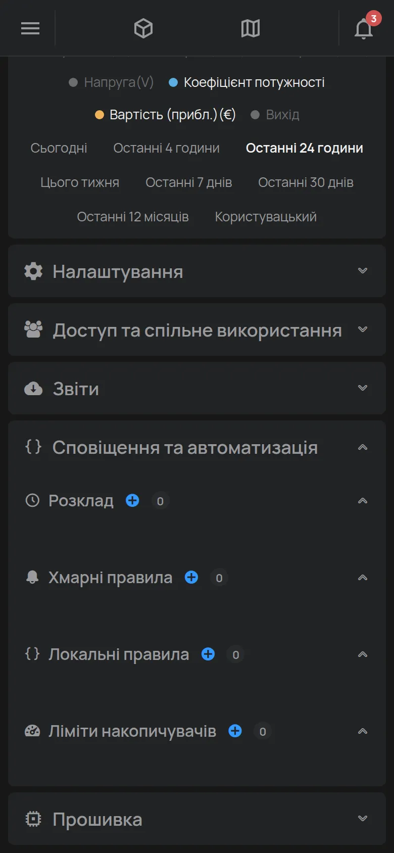 Розділ Сповіщення та автоматизація з розкладом і правилами