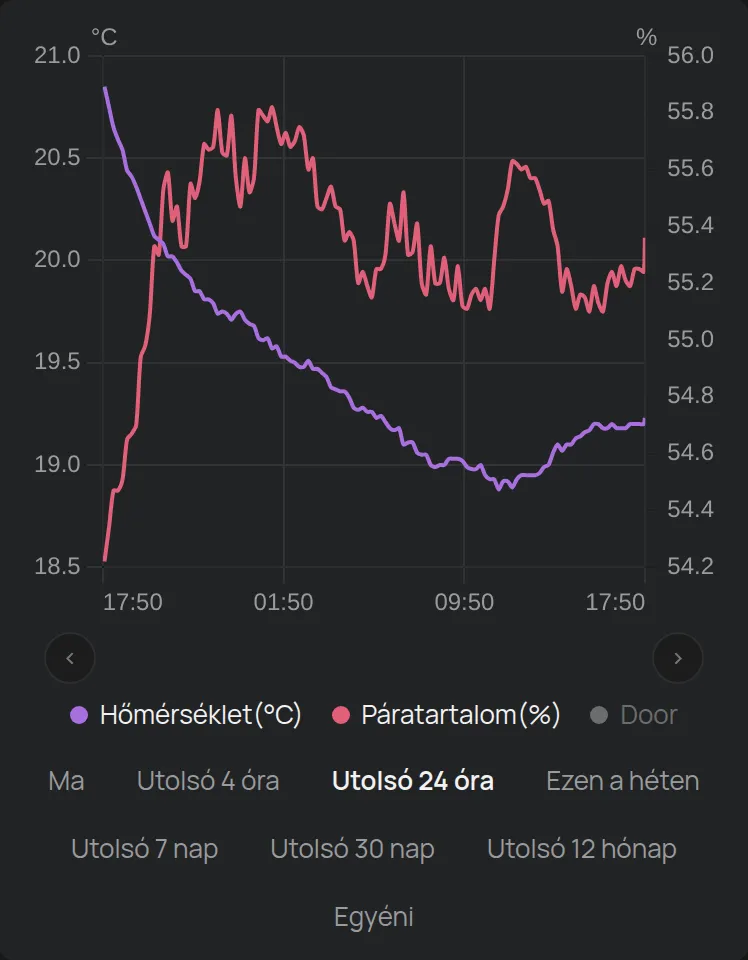 Egy eszköz diagramja a jelmagyarázattal és a tartománygombokkal
