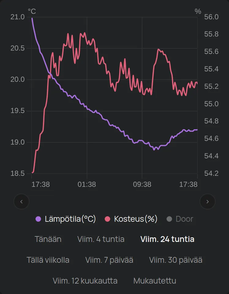 Laitteen kaavio, selite ja aikavälin painikkeet