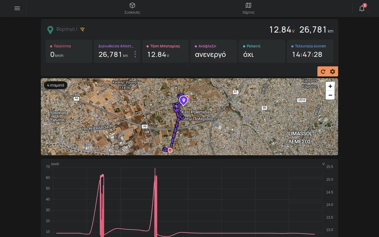 Η σελίδα μιας συσκευής GPS με τον χάρτη και τη διαδρομή