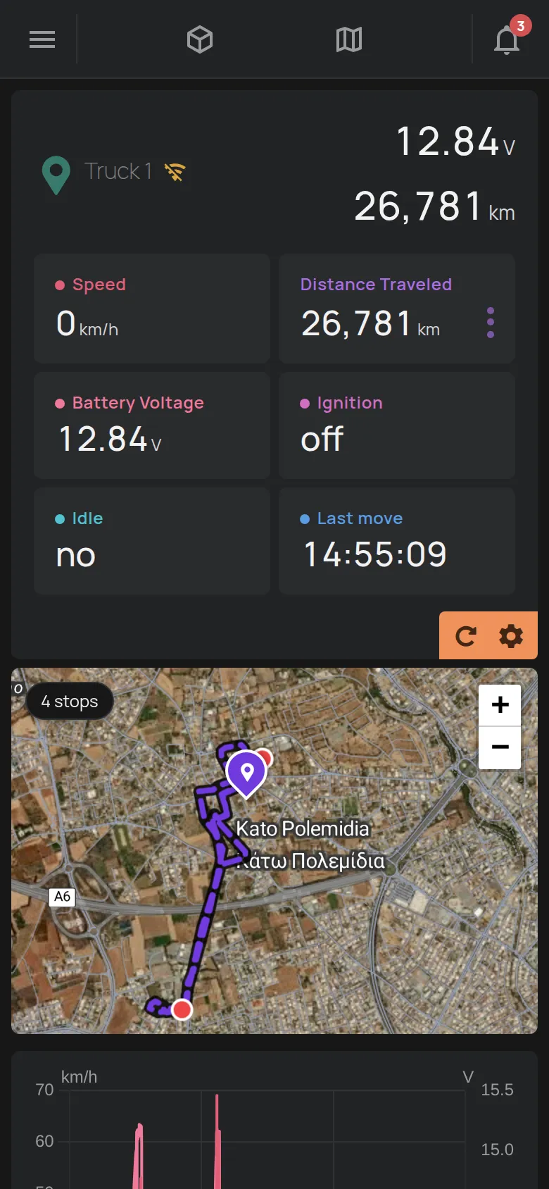 La página de un dispositivo GPS con el mapa y la ruta