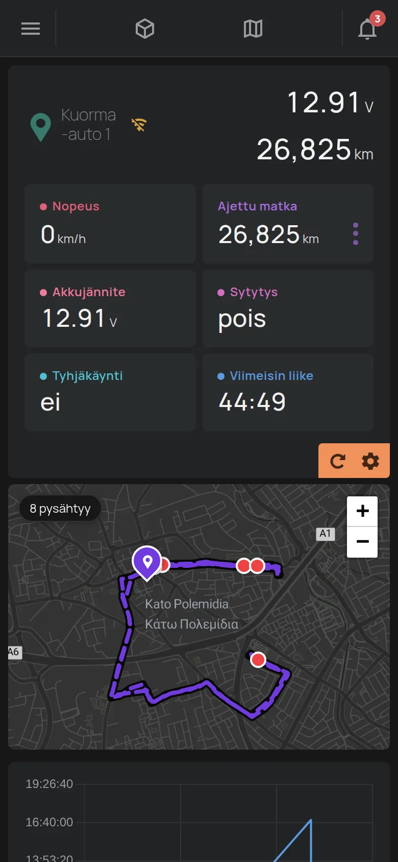 GPS-laitteen sivu, kartta ja reitti