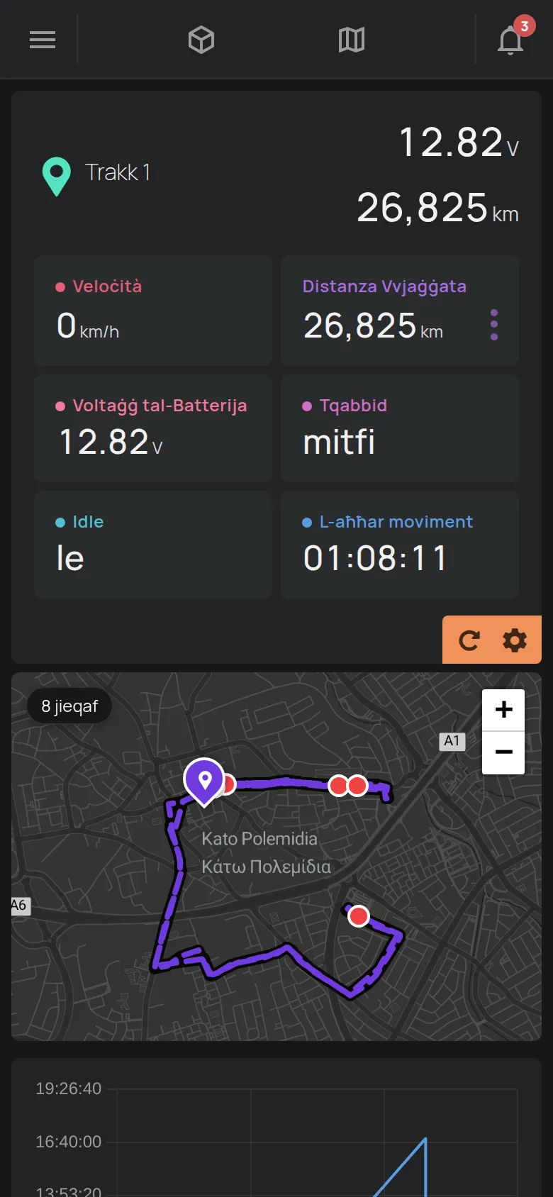 Il-paġna ta' apparat GPS bil-mappa u r-rotta