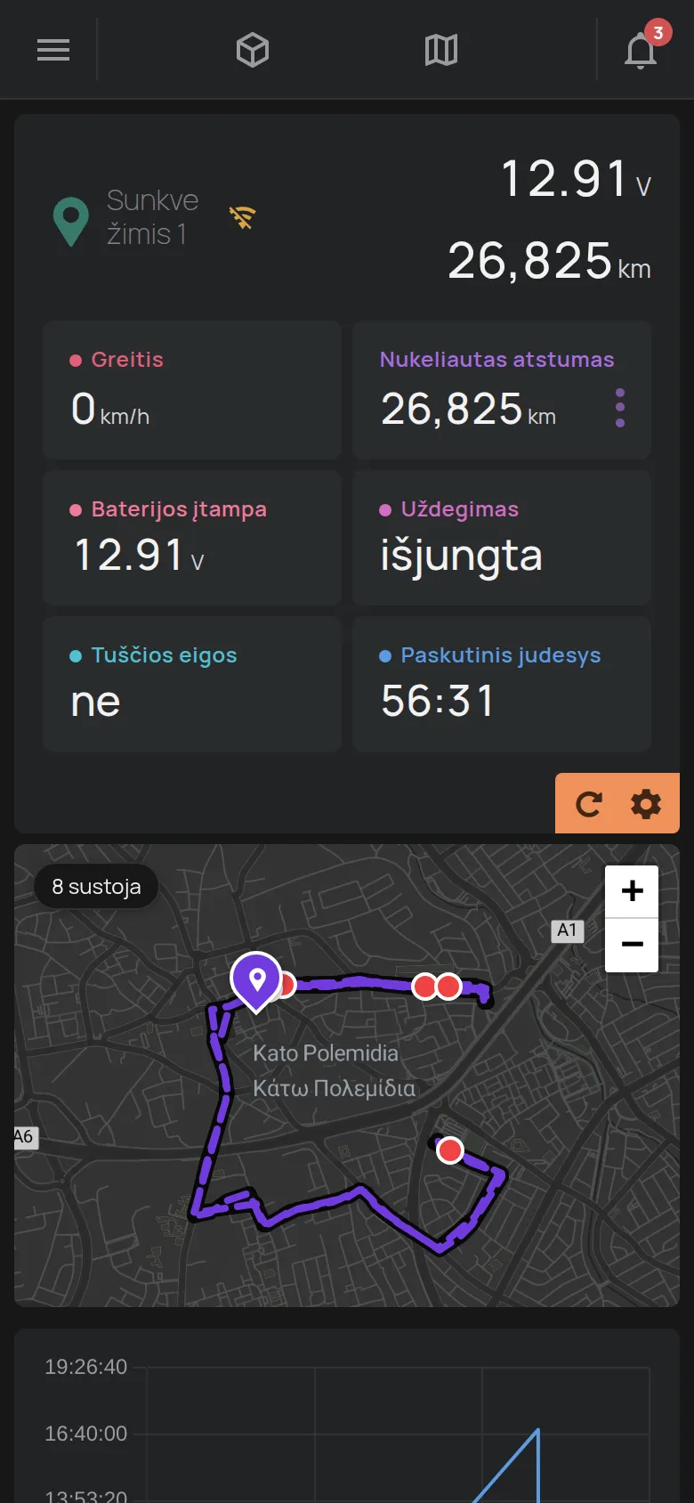 GPS įrenginio puslapis su žemėlapiu ir maršrutu
