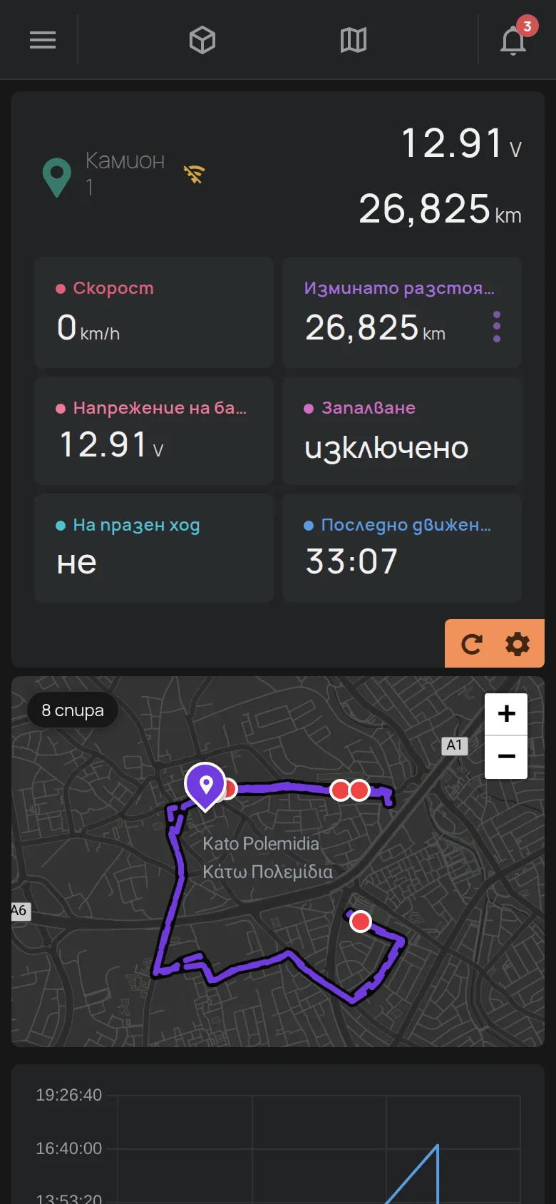 Страницата на GPS устройство с картата и маршрута