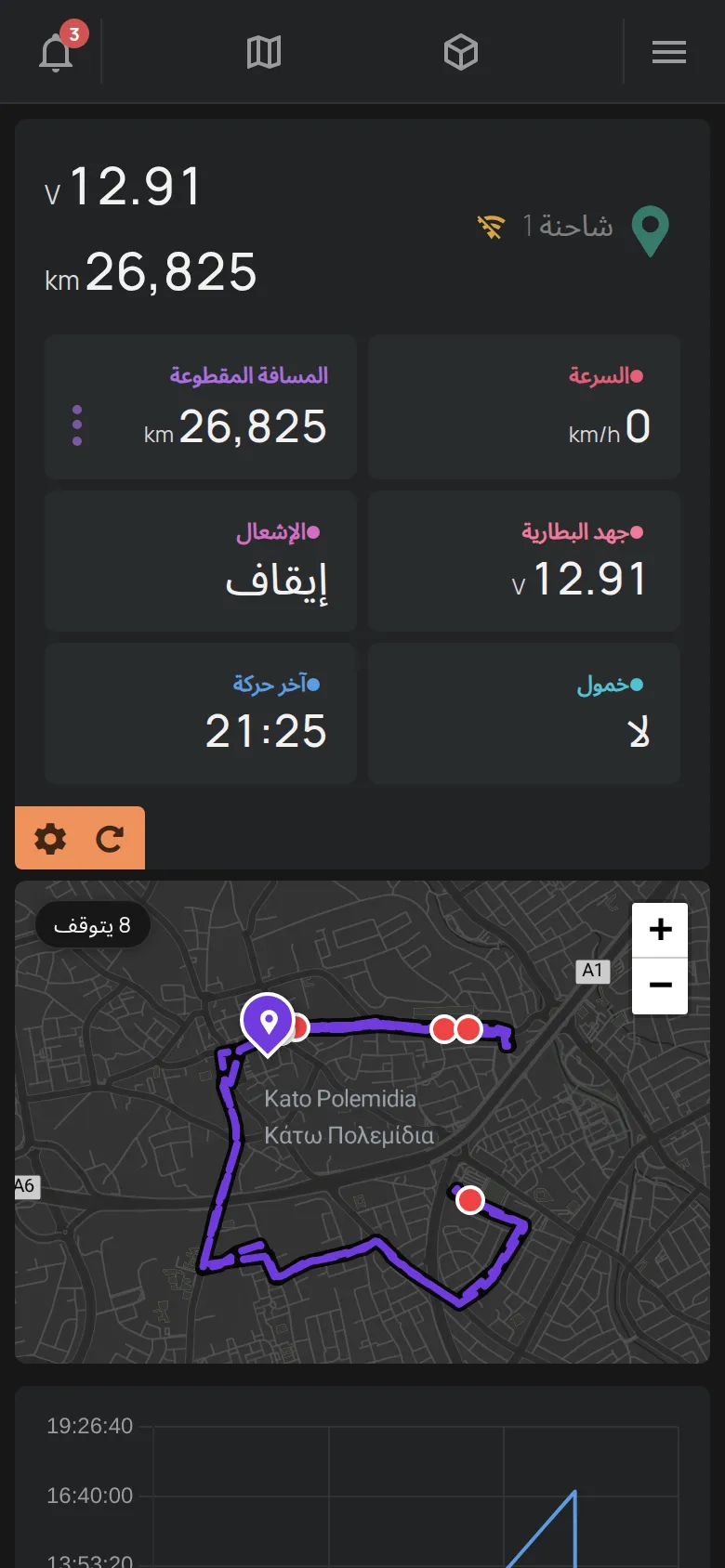 صفحة جهاز GPS مع الخريطة والمسار