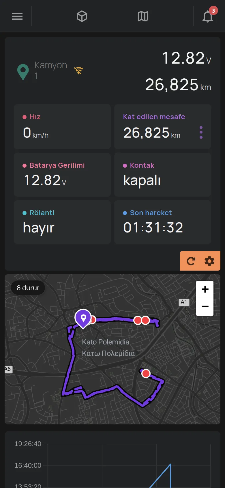 Harita ve rotayla bir GPS cihazının sayfası