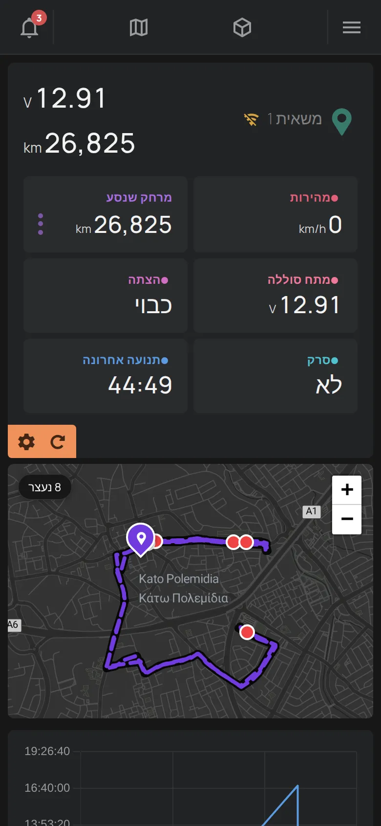 הדף של מכשיר GPS עם המפה ועם המסלול