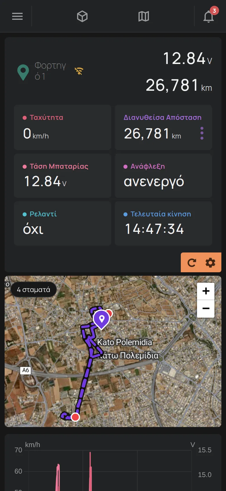 Η σελίδα μιας συσκευής GPS με τον χάρτη και τη διαδρομή