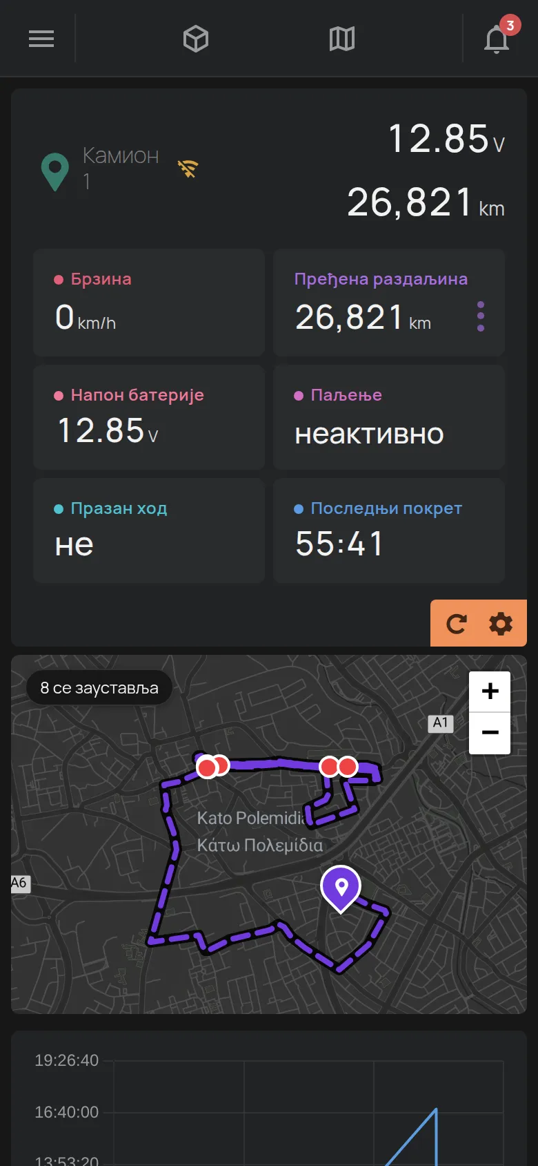 Страница GPS уређаја са мапом и рутом