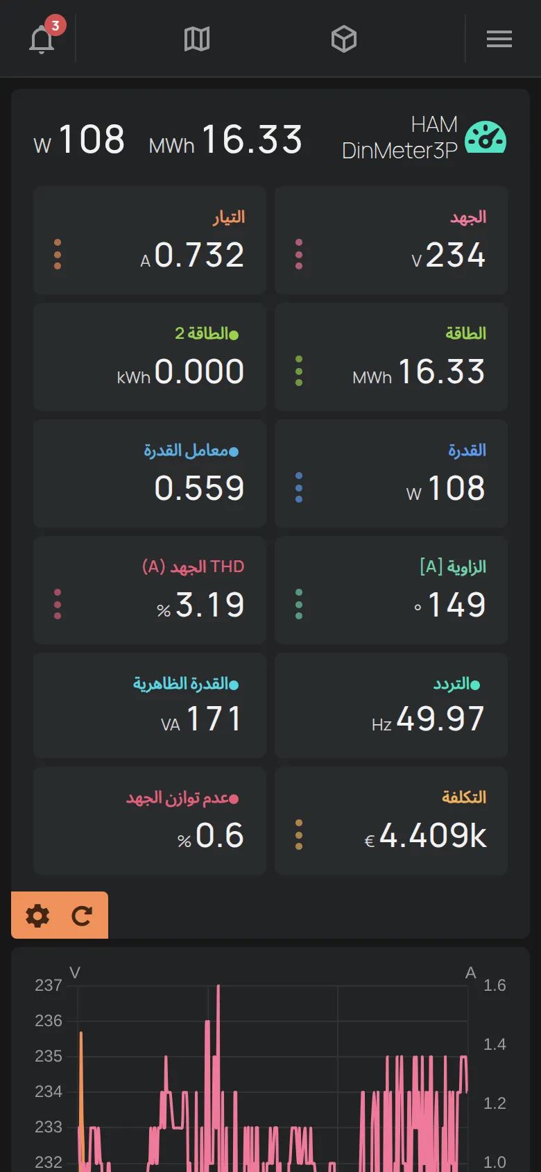 صفحة عداد طاقة مع القراءات والرسم البياني