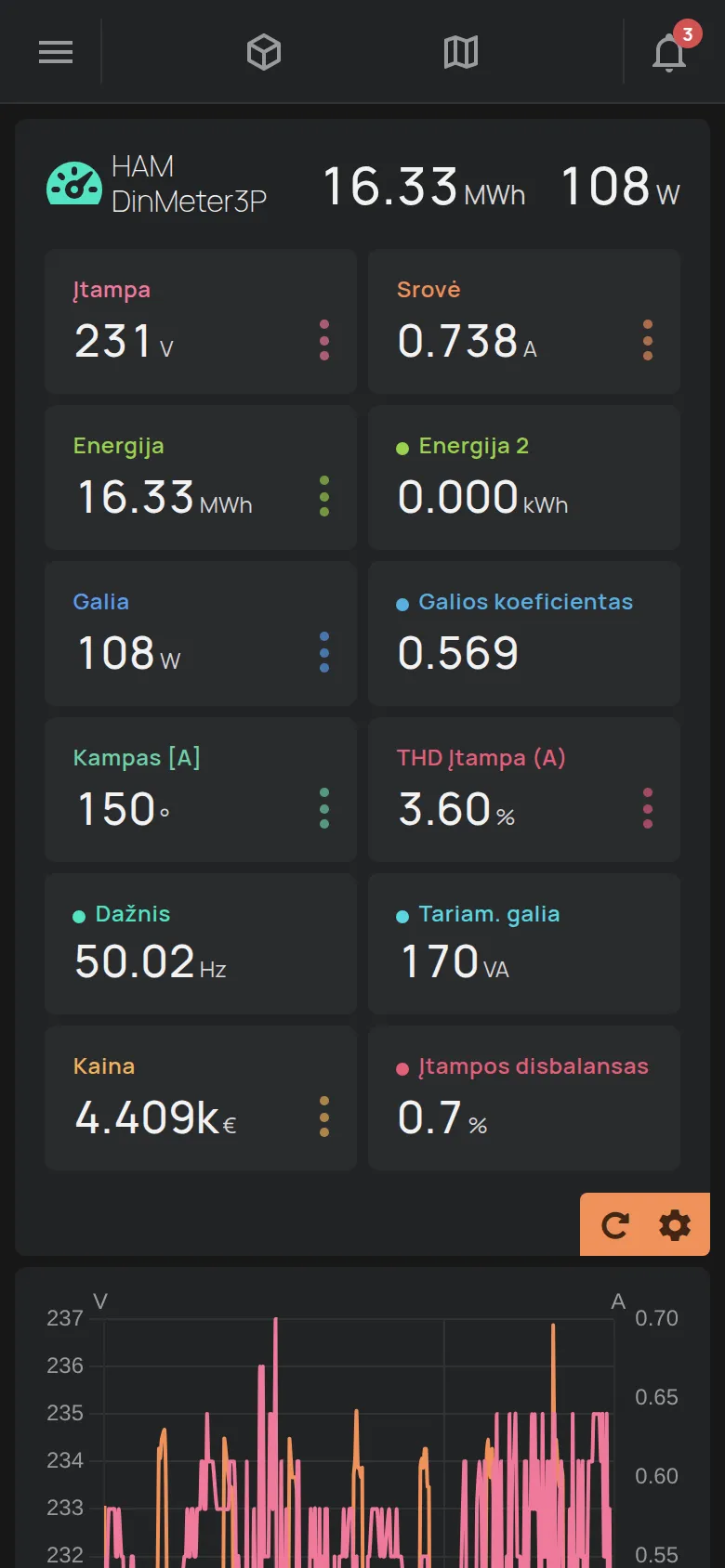 Energijos skaitiklio puslapis su rodmenimis ir grafiku
