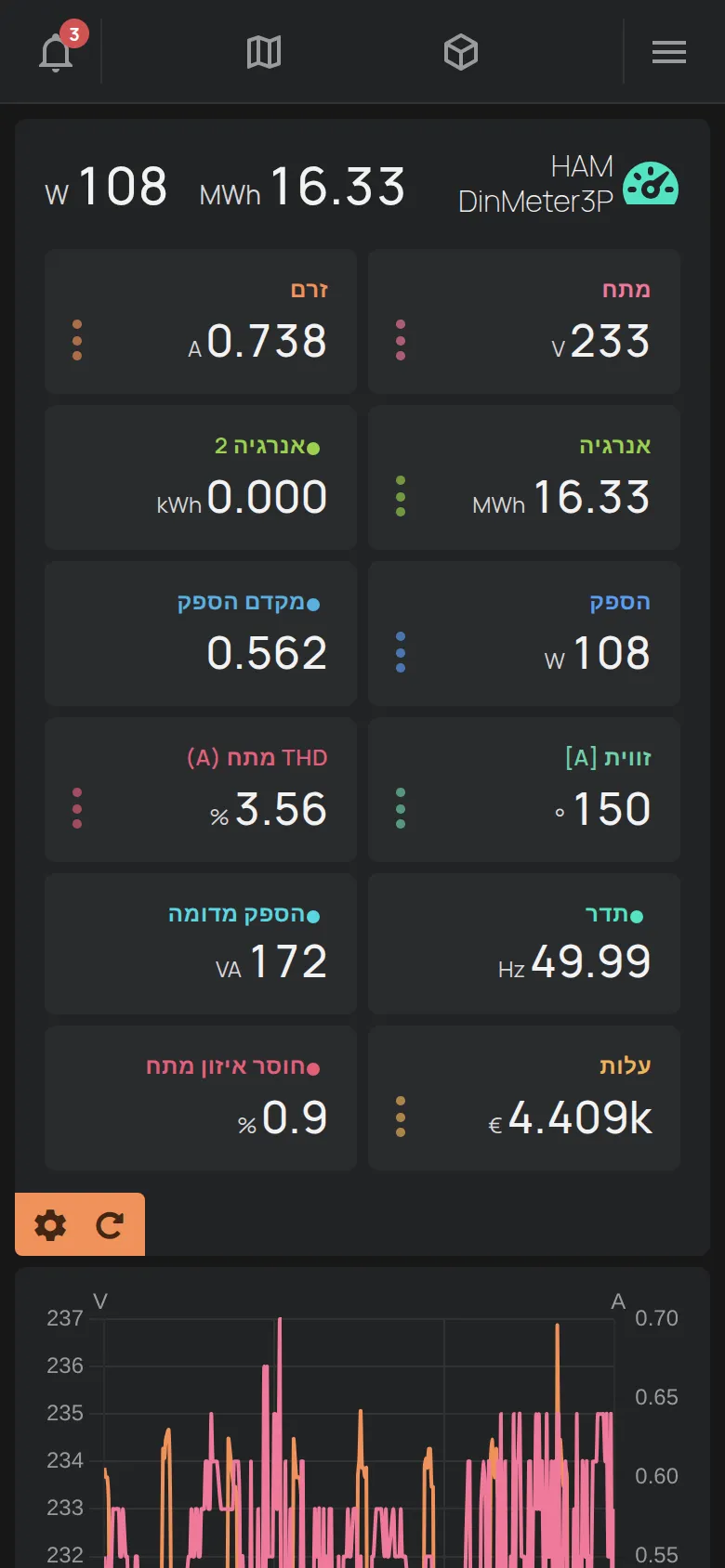 הדף של מונה אנרגיה עם המדידות ועם הגרף