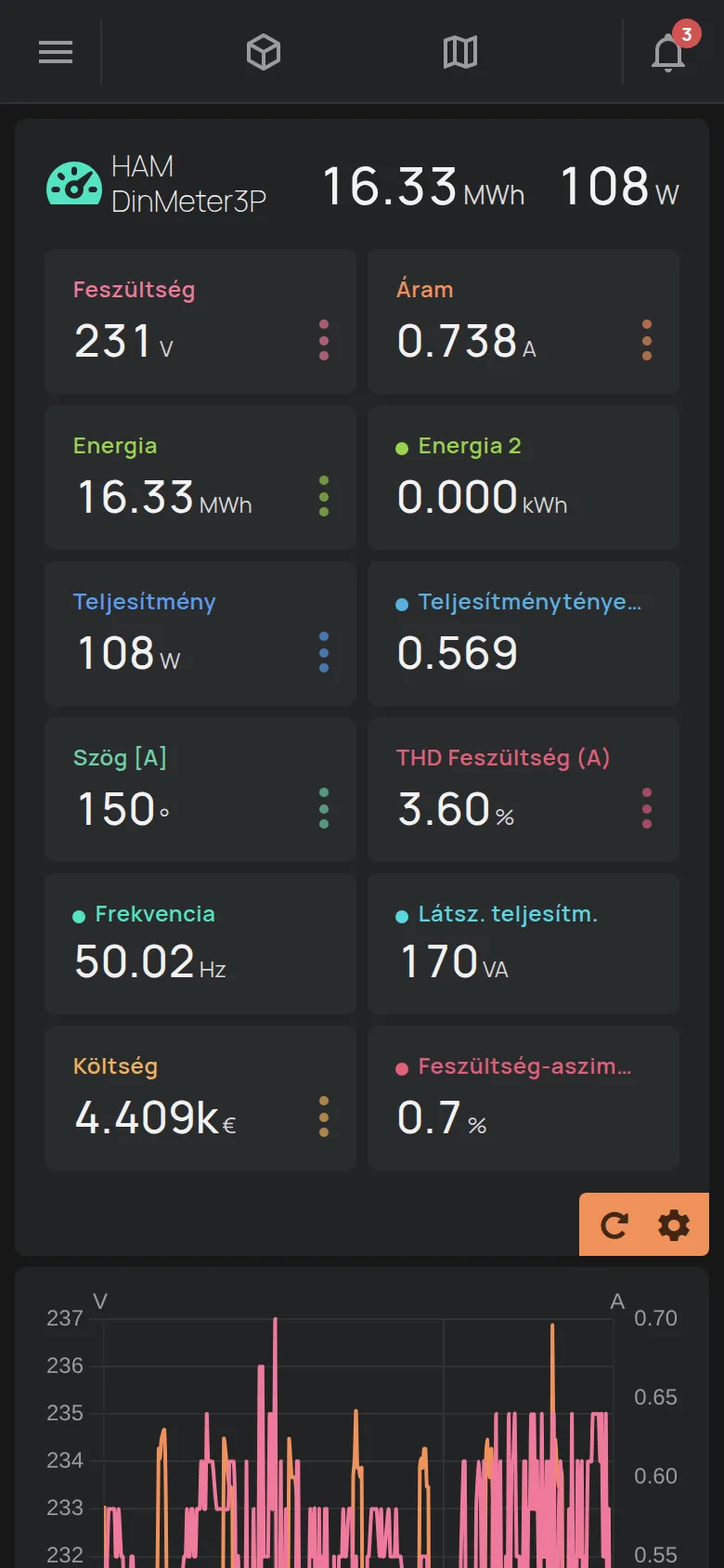 Egy energiamérő oldala a mérésekkel és a diagrammal