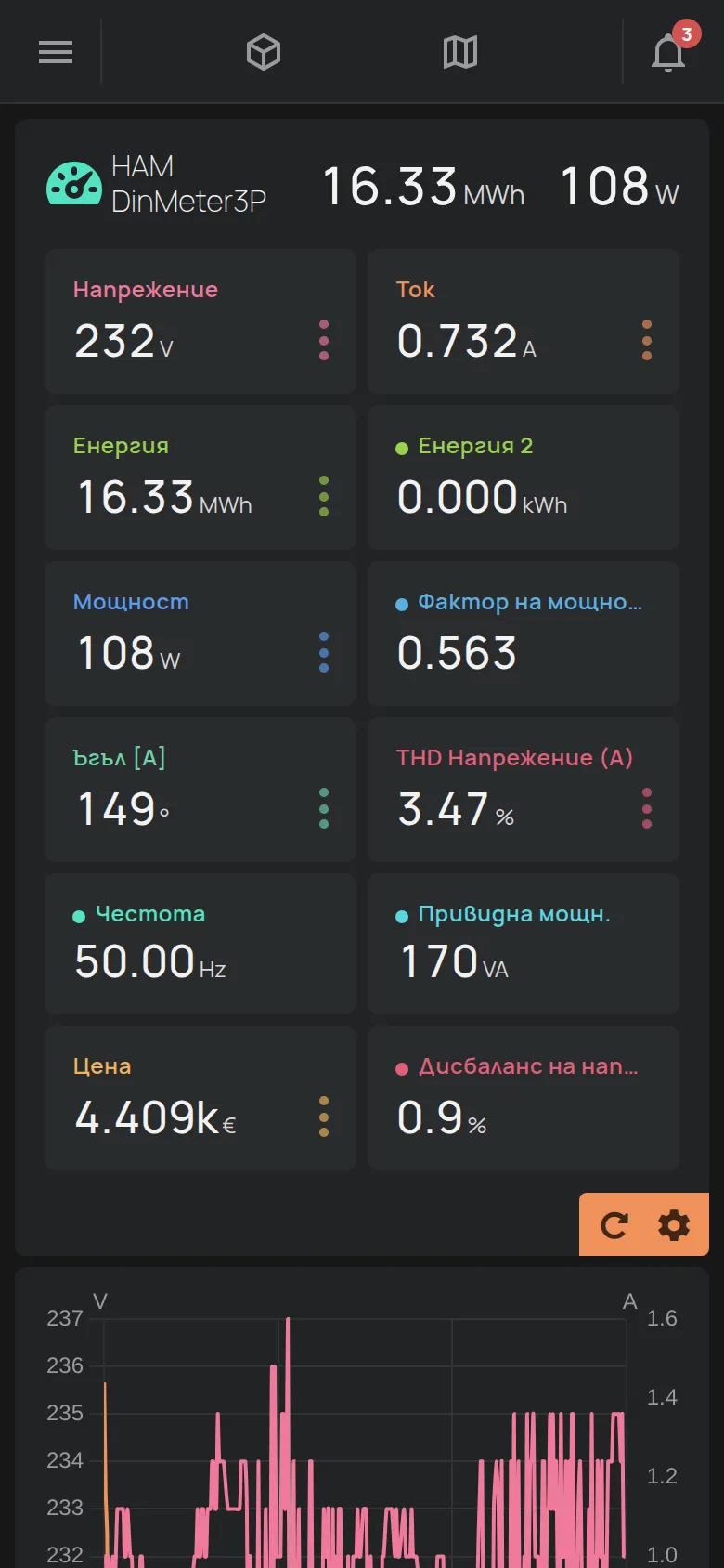 Страницата на електромер с измерванията и графиката