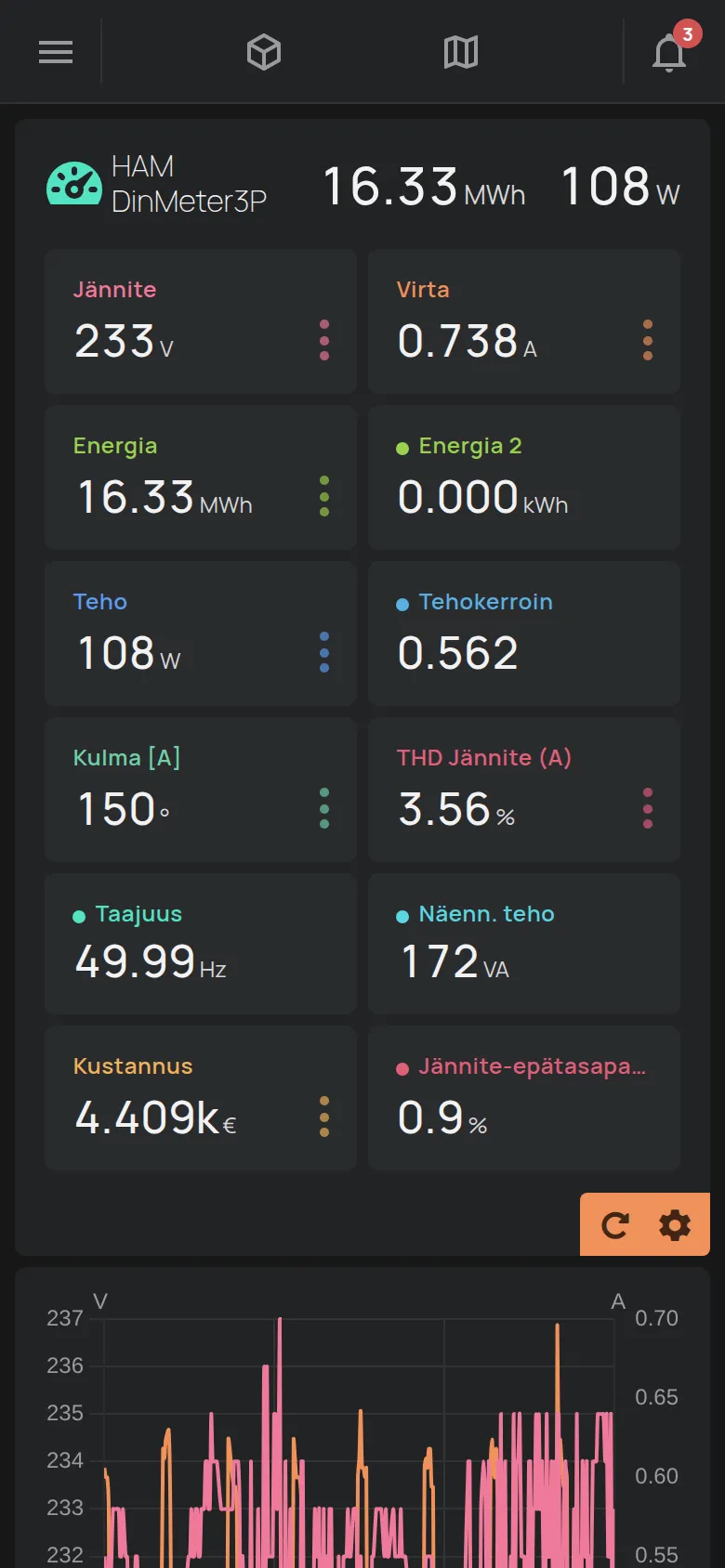 Energiamittarin sivu, mittaukset ja kaavio