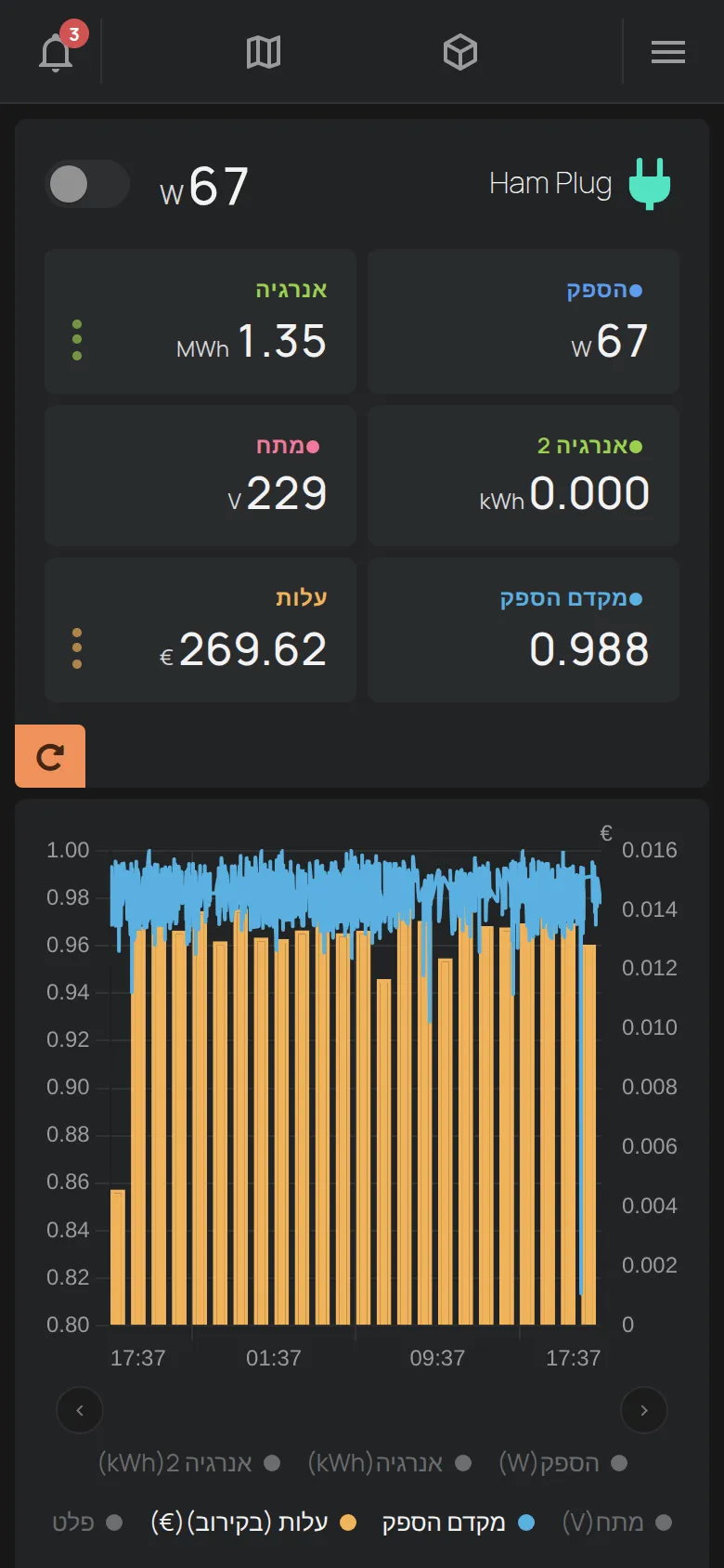 הדף של שקע חכם עם המתג של הפלט