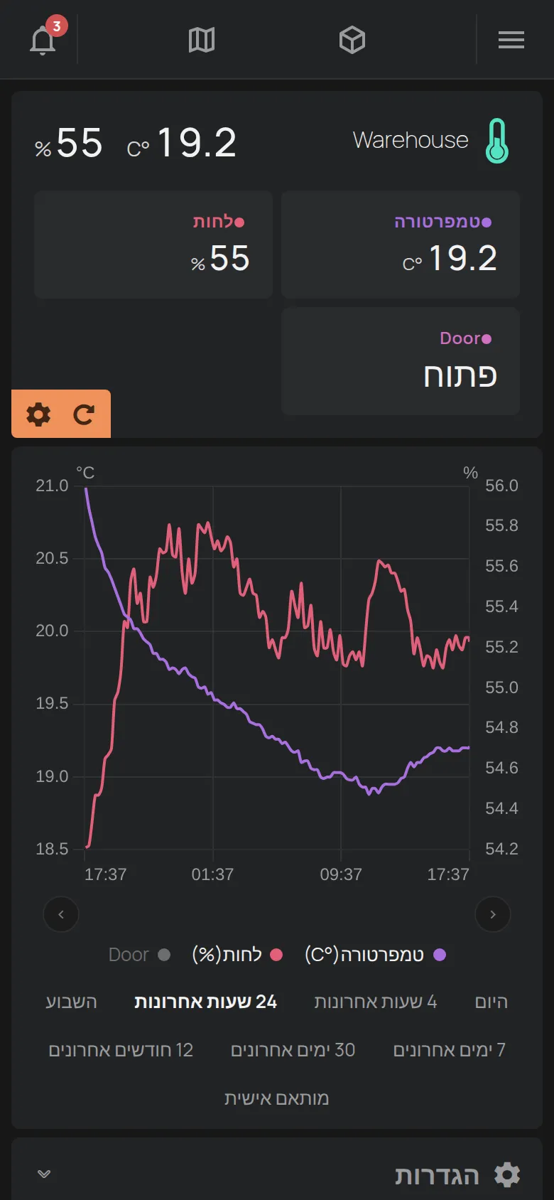 הדף של מכשיר טמפרטורה עם המדידות שלו
