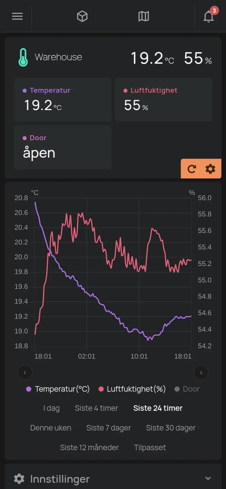 Siden til en temperaturenhet med avlesningene
