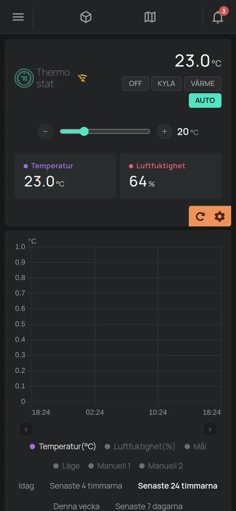 Sidan för en termostat med lägena och måltemperaturen