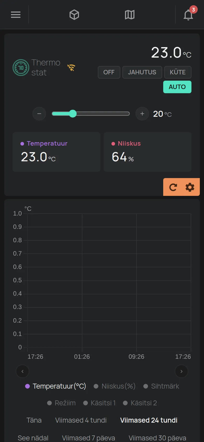 Termostaadi leht režiimide ja sihttemperatuuriga