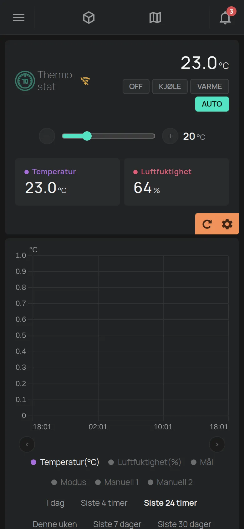 Siden til en termostat med modusene og måltemperaturen