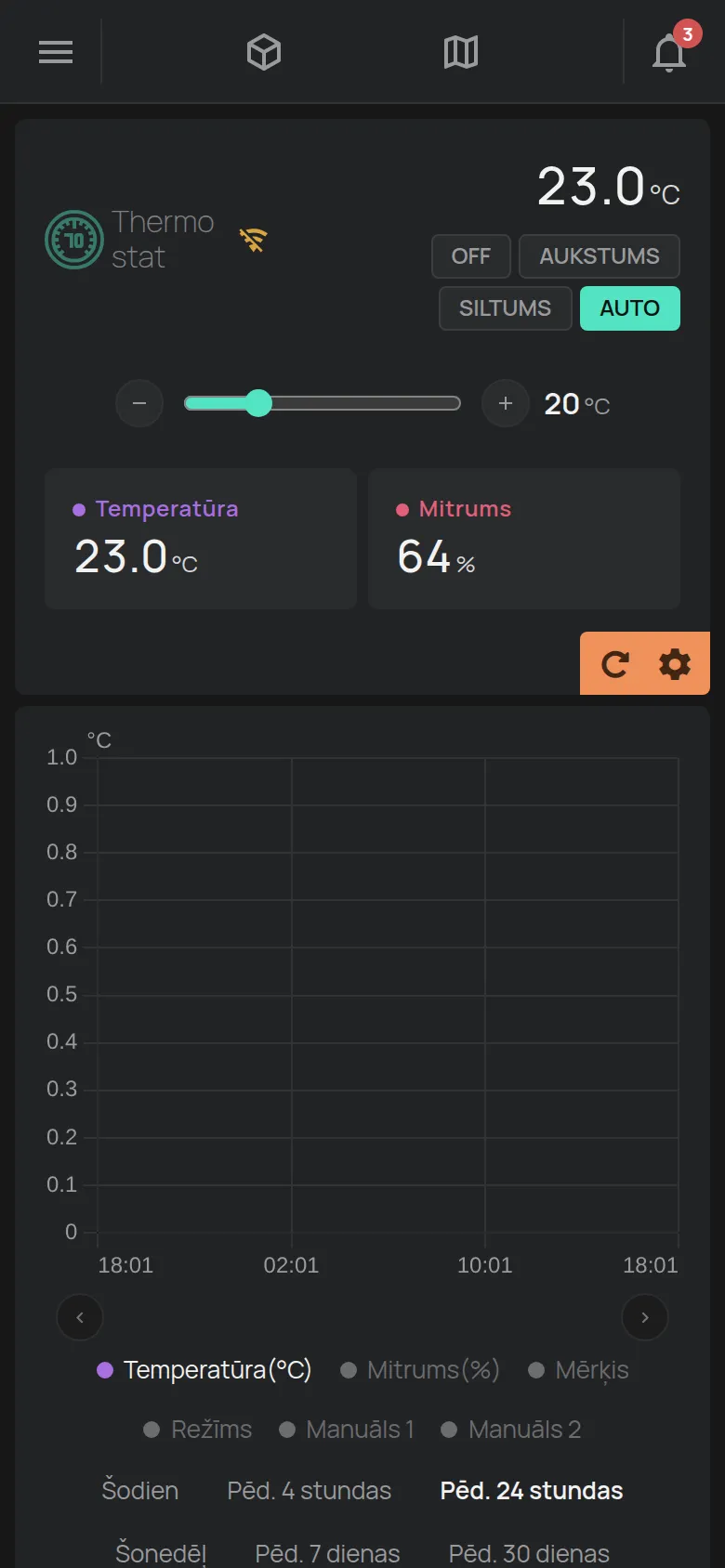 Termostata lapa ar režīmiem un mērķa temperatūru