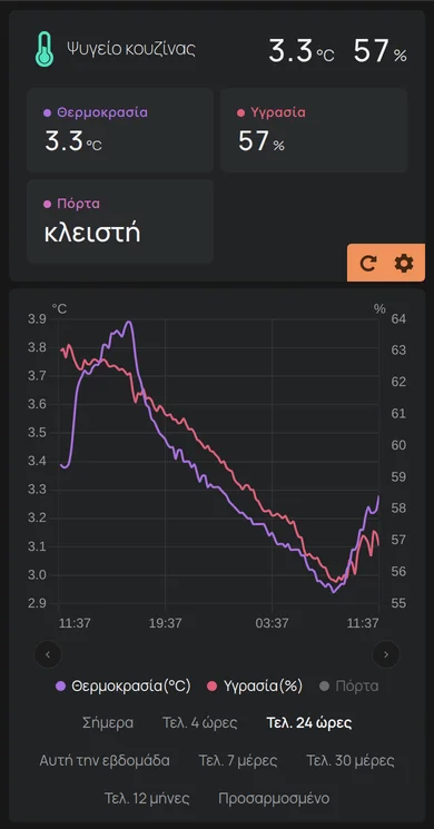 Η σελίδα ενός ψυγείου στην εφαρμογή HAM, με θερμοκρασία, υγρασία, πόρτα και γράφημα